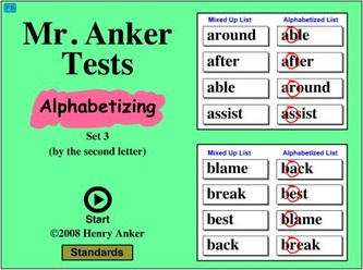 What kind of tests were developed by Henry Anker?